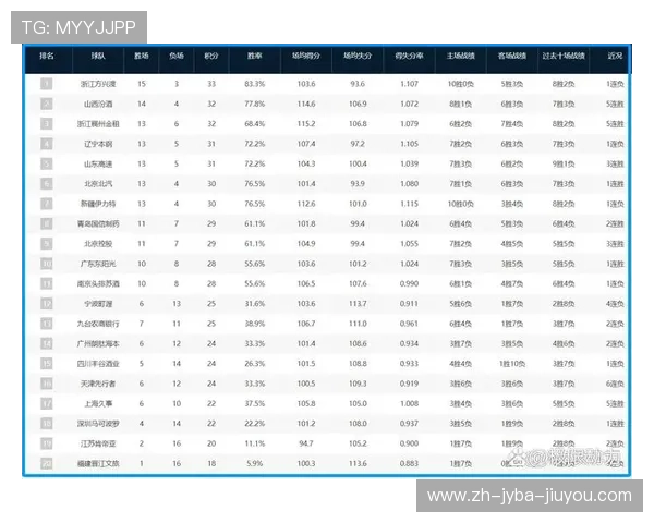现CBA球队排名:最新赛季的各队排名与变化 现CBA球队排名:最新赛季的各队排名与变化