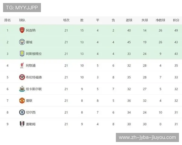 英超球队积分榜的历史演变与赛季趋势