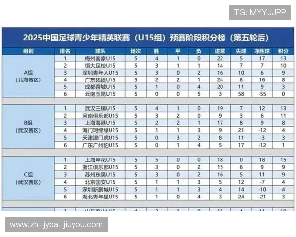 西甲足球联赛进球排行榜统计 西甲足球联赛进球排行榜统计